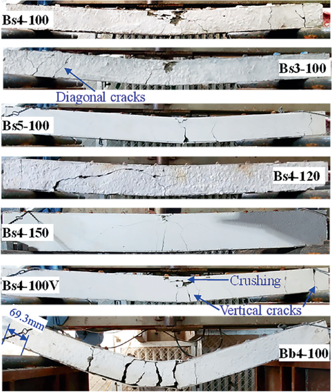 The photograph of the failure model. It represents diagonal cracks, crushing and vertical cracks.