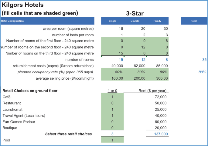 A table format summary of the 3-star rooms of Kilgors hotels. It lists the hotel configurations, single, double, family and total in the column. The table has 18 rows.