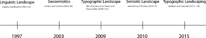 Framing Multimodal Discourses About Place as Graphic Landscaping