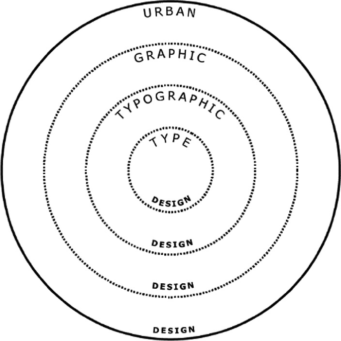 Framing Multimodal Discourses About Place as Graphic Landscaping