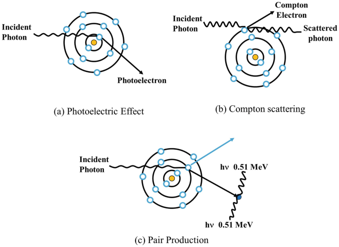 Interaction of Ionizing Radiation with Matter | SpringerLink