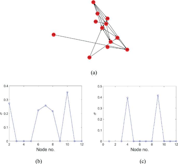 A simple fuzzy cognitive map for detection of foe and decision to