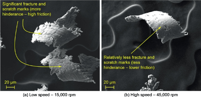 A two-part graph shows two irregular structures with two different speeds, low speed- 15000 r p m and high speed- 45000 r p m. the structure at low speed shows significant scratch marks. It has more hindrance and high friction. The structure at high speed shows relatively fewer fractures and scratch marks. It has less hindrance and lowers friction.