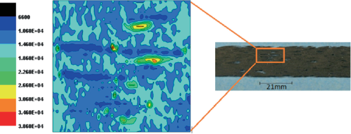 An illustration depicts grooves and patches on the ribbon surface and its contour plot color mapping of the surface of the ribbon. The contour plot color mapping is depicted in the left corner of the illustration. The zoom-in part of these grooves and patches on the ribbon surface length is 21 millimeters.