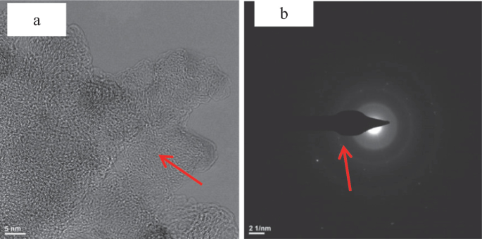 A set of two images. Image a depicts an irregular shape with dots, and an arrow points to the dots. Image b depicts an arrow mark that points to the ovel shape.