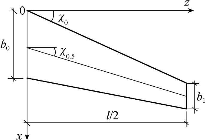 A trapezoid marked with a tip chord length of b 1 and a root chord length of b 0. The total length between them is l by 2. The top line forms an angle of chi 0 and the line between the swept back wing forms an angle of chi 0.5.