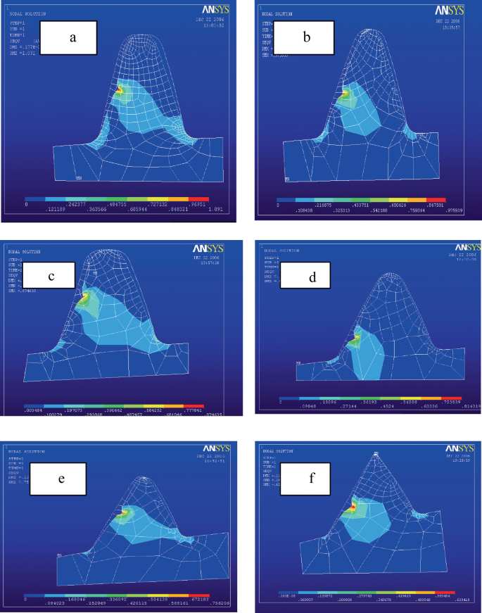 A set of six 3-D illustrations of gear teeth at different pressure angles. The structures have a rectangular or polygonal base with peaks on top.