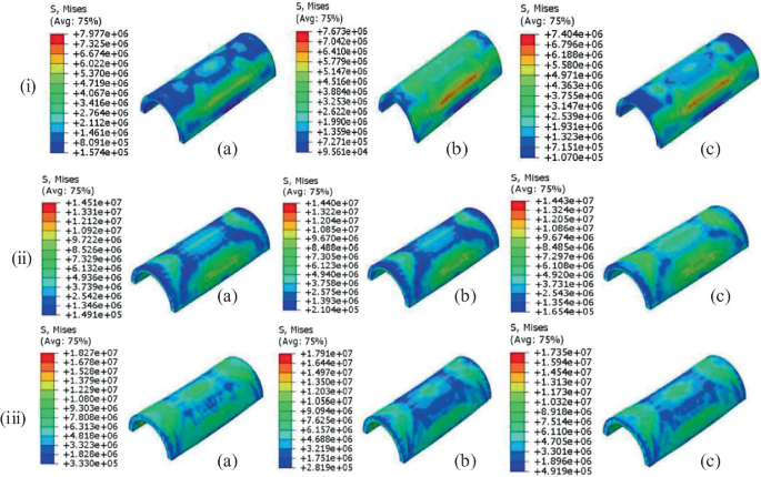 An illustration of the contour plots for different masses of T N T. A scale and a semi-cylindrical tunnel are given for each mass. The average stress level for each tunnel is 75 percent.