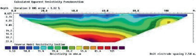 An illustration of the screen displaying results of the calculated apparent resistivity pseudo-section at Pune obtained from the instrument electric resistivity imaging. The range of resistivity is given below.