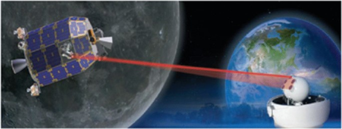 Adaptive optics and ground-to-space laser communications