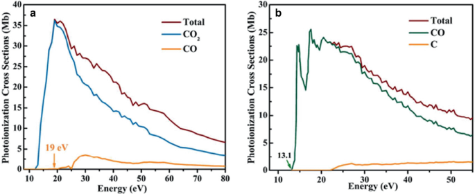 Partially Oxidized SnS2 Atomic Layers Achieving Efficient Visible