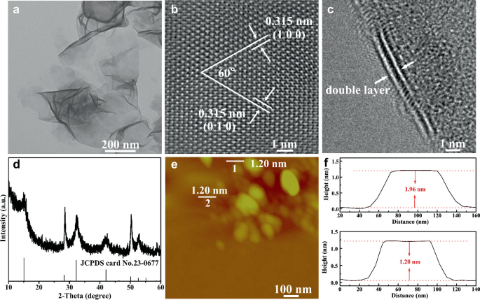 Partially Oxidized SnS2 Atomic Layers Achieving Efficient Visible