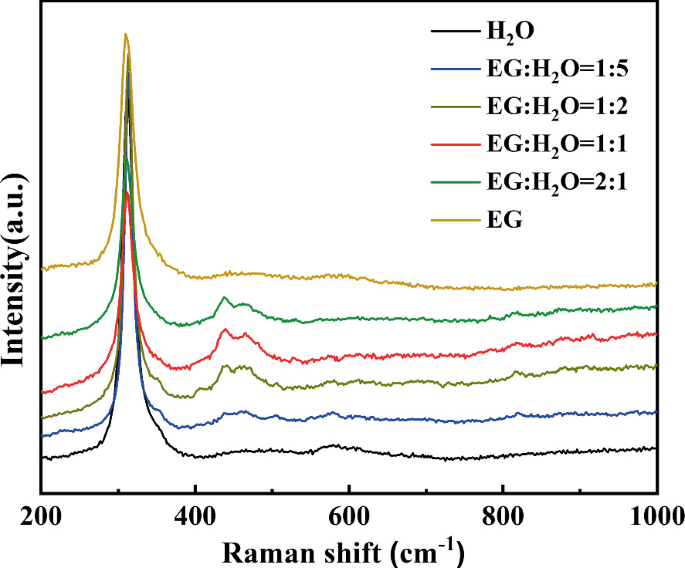 Partially Oxidized SnS2 Atomic Layers Achieving Efficient Visible