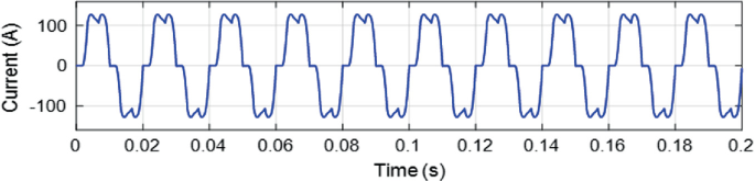 A graph of current in amperes, with values negative 100 to 100 versus time in seconds, with values 0 to 0.2. The line plotted is oscillating in trend.