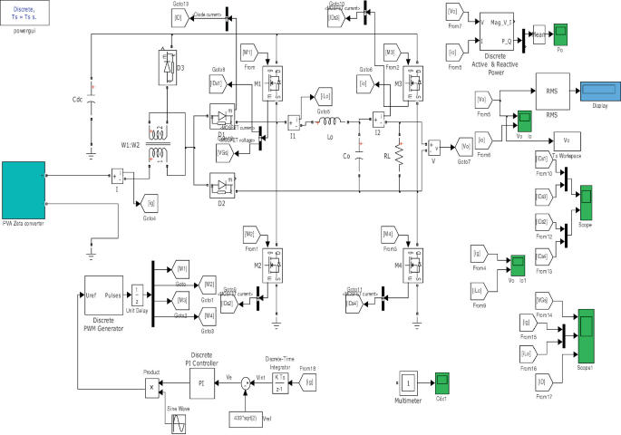 A circuit diagram of the Zeta converter interference in P V array simulation depicts the P V A output used as inputs for Zeta converter and S S B I.