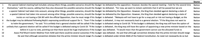 A text document represents how the budget was defeated at the time, largely in part by the opposition.