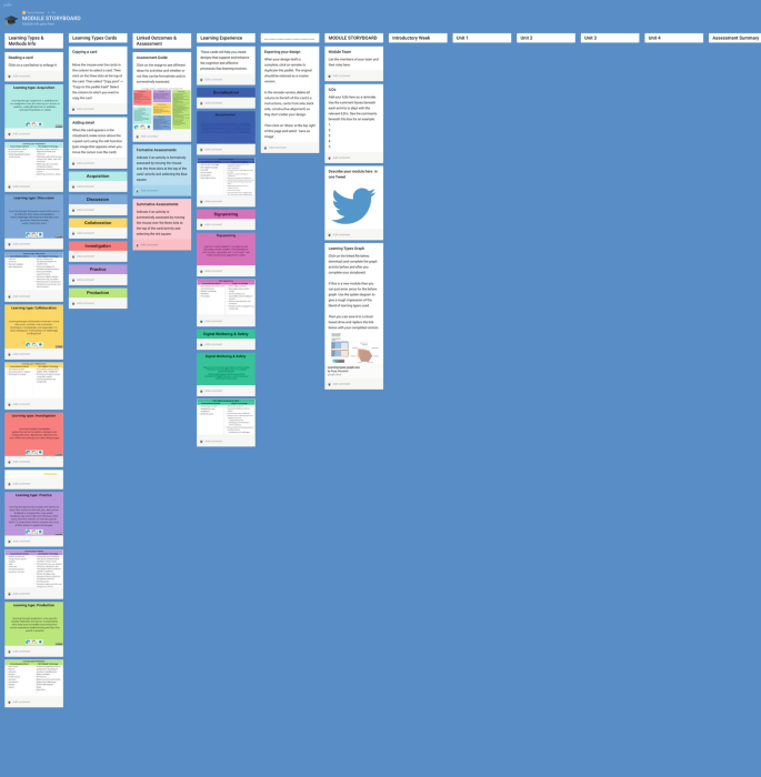 A screenshot represents the Module storyboard template, which includes learning types, methods info and cards, linked outcomes and assessment, learning experience, and introductory week with four units and assessment summary.