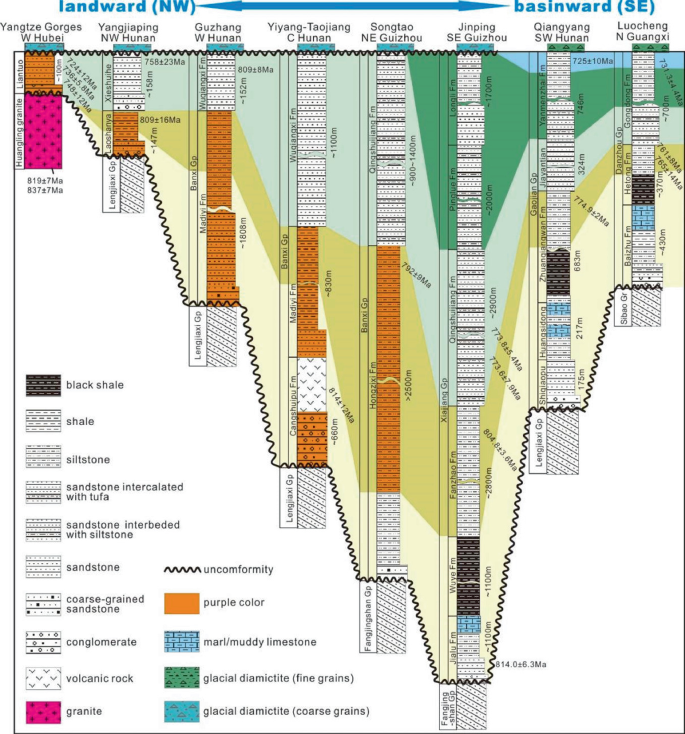 Stratigraphy and U–Pb geochronology of the basal units of the vazante  group: A lateral correlation with the glaciogenic Jequitaí formation (Minas  Gerais, Brazil) - ScienceDirect