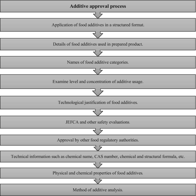 https://media.springernature.com/lw685/springer-static/image/chp%3A10.1007%2F978-981-19-5711-6_8/MediaObjects/516422_1_En_8_Fig9_HTML.png