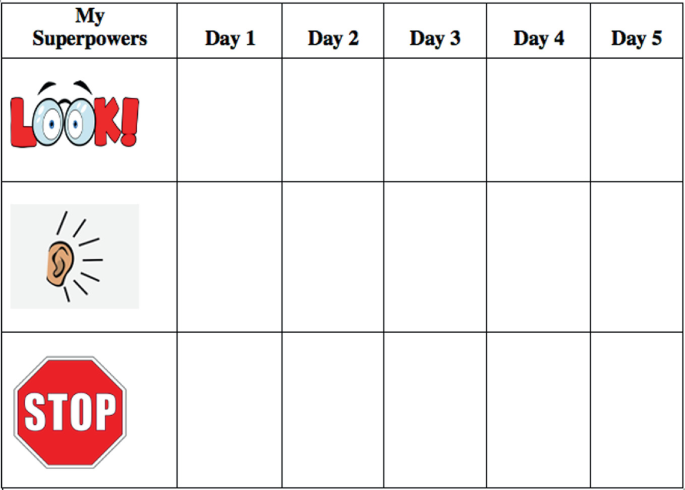 A table of 7 columns depict the superpowers checklist scheduled for the student.
