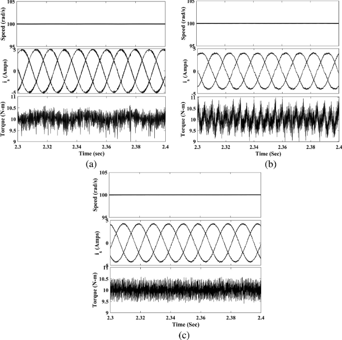 The simulation results for the P C C, P T C, and P F C techniques with respect to medium speed and dynamic load response.