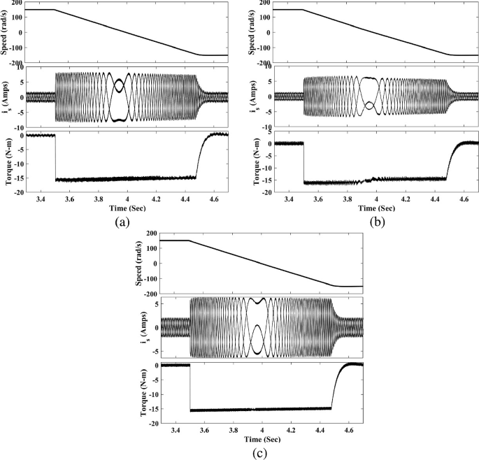 The simulation results for the P C C, P T C, and P F C techniques with respect to speed reversal of I M drive.