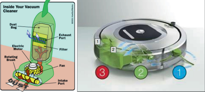 23 Parts of an Electric Fan (+ Labeled Graphic)