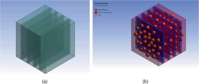 A pair of 3 dimensional models of M D filled N N P J E C and unfilled. Matrix material, reinforced material, and filler are mentioned in the second model diagram.