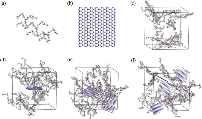 The six model diagrams represent the various models constructed with materials studio, including epoxy monomer, boron nitride nanosheet, neat epoxy, and different weight percent of epoxy composites.