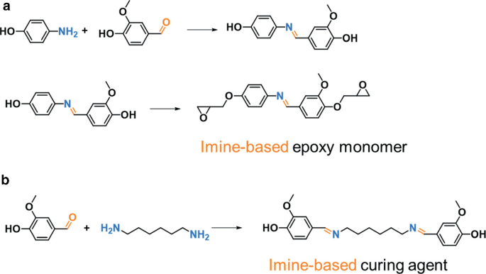 A chemical reaction for synthetic routes of imine-based epoxy monomer and curing agent to form imine-based epoxy resin and imine-based curing agent.