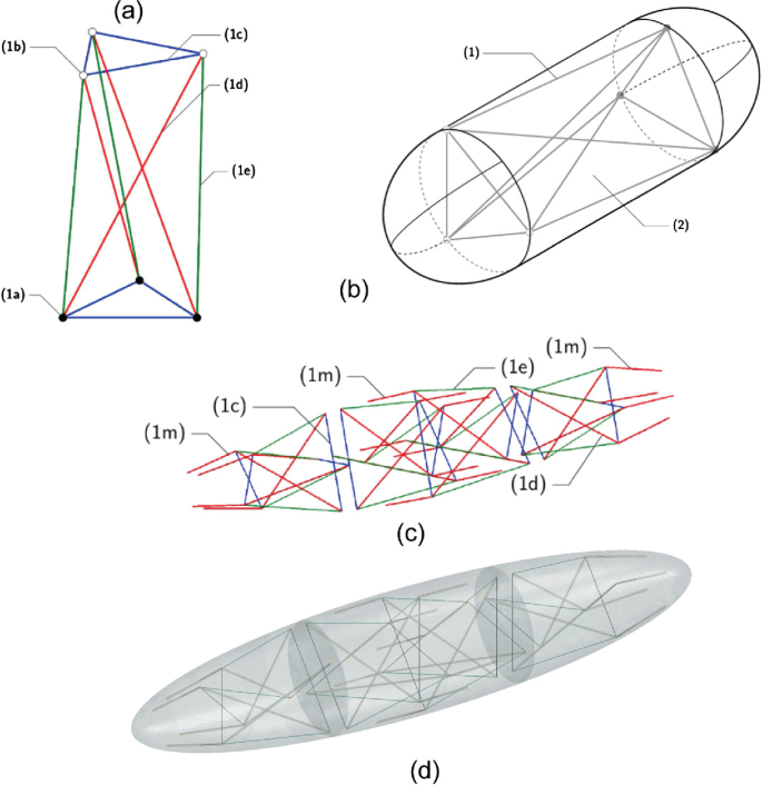 Four illustrations represent the structure of a foldable structure, a chamber of tensegrity aerostat, a 4 module tensegrity structure, and an aerostat structure divided into 3 chambers.