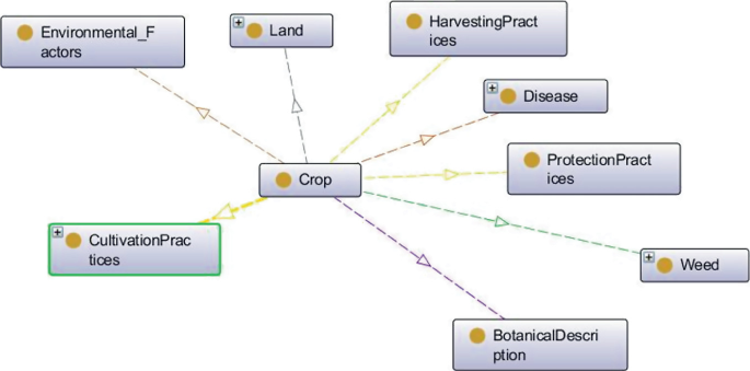 TNAU Agritech Portal :: Crop Protection