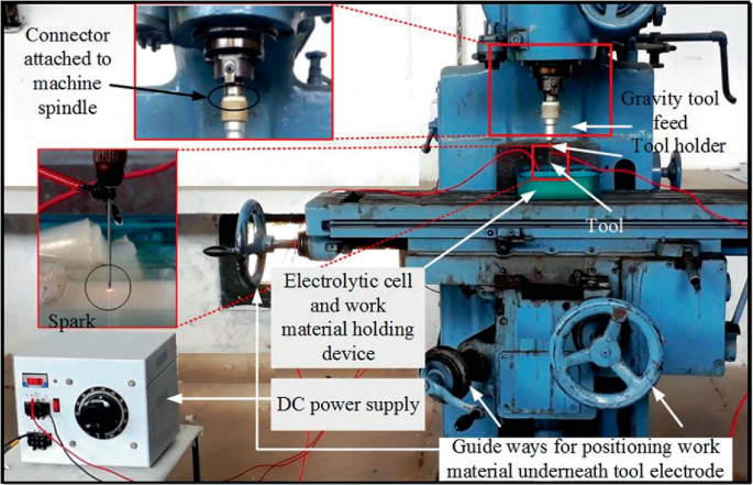 A photograph of the gravity feed-assisted E C D M depicts the labels of its parts. The machine spindle, gravity tool feed, tool holder, guide ways, electrolytic cell, and D C power supply are noted.