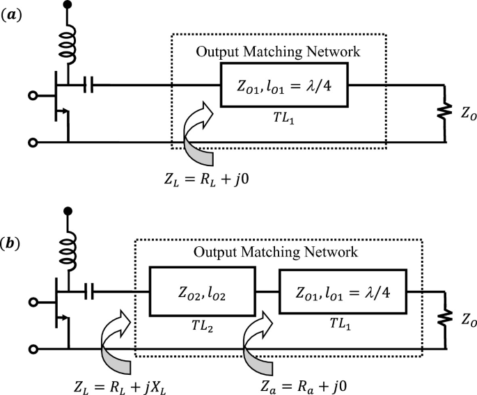 Calculating complex input/ouput impedance for FET in Microwave office