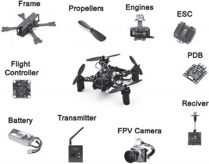 Overview of Unmanned Aerial Vehicle (UAV) Parts Material in Recent 