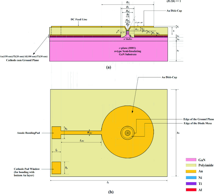 Two schematic diagrams of the front and top views call out the disk-cup, feed line, and edges of the plane and diode mesa.