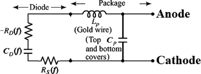 A circuit diagram has an anode at the top, leading via a gold wire package to the diode and leading below to covers and ends in a cathode.