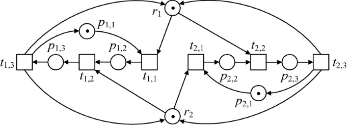Verifying Computation Tree Logic Based on Petri Nets | SpringerLink