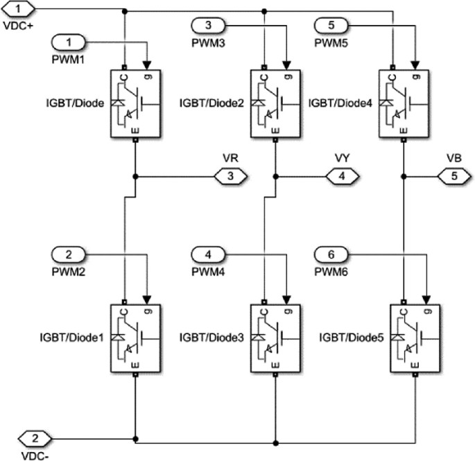 A circuit diagram has six I G B T over Diodes and six P W M connected with V D C subscript plus and minus as an input for two layers.