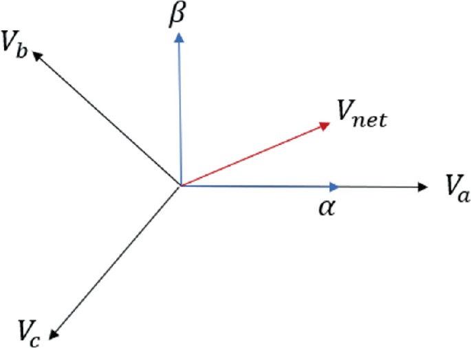 An illustration depicts alpha and beta on the x and y axes along with V subscripts a, b, and c axis. V subscript net is present between the alpha and beta axis.