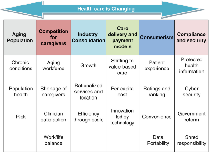 Healthcare for digital nomads