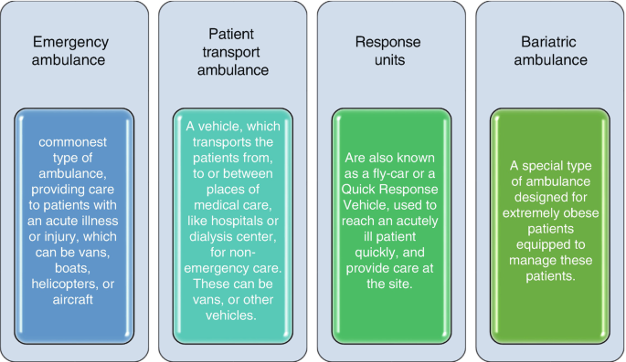Bariatric ambulance - Wikipedia