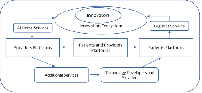 Sinapi Biomedical - Singapore distributor