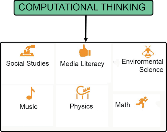 Computational Thinking | SpringerLink