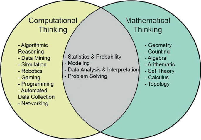 Computational Thinking | SpringerLink