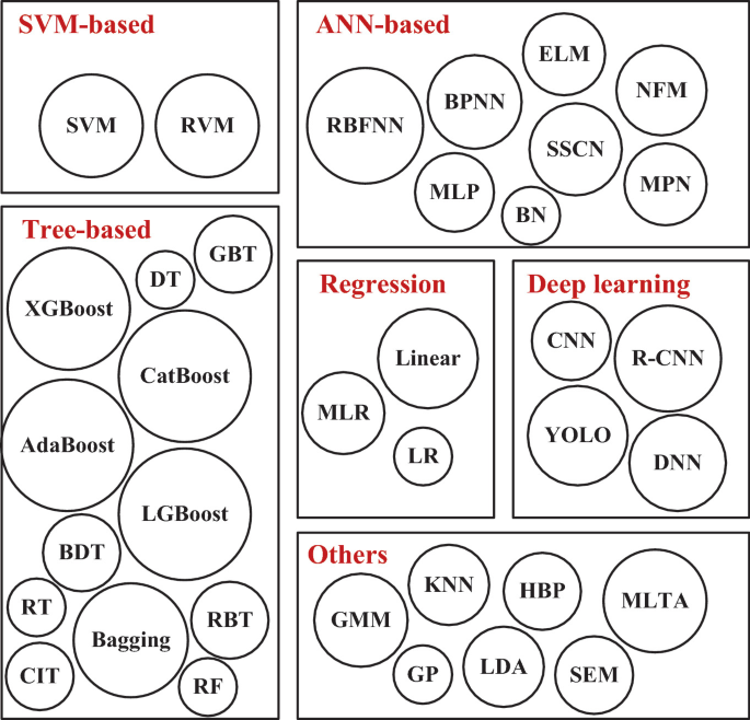 THE UNDERGROUND RP Bingo Card