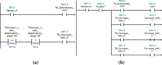 Two ladder diagrams. a. sensor 4, disinfectant U V C, conveyer belt deactivation delay. b. protection, conveyer belt 1 to 3, disinfectant U V C.