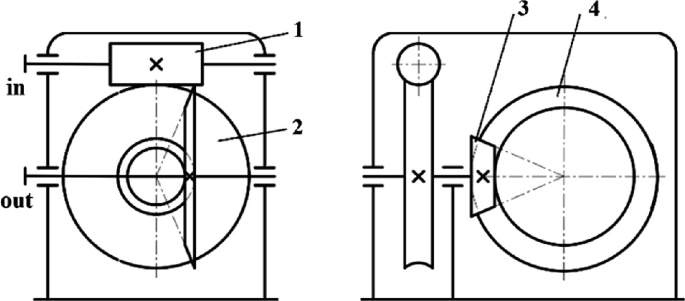 A two-model diagram represents the plan of two stage worm bevel gear reduce, which includes in, out, and labels 1 through 4, respectively.