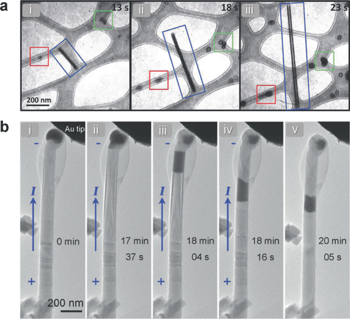 Two parts of 8 greyscale photomicrographs. Part a illustrates the growth of a copper wire at 13, 18, and 23 seconds and part b with a closer view of the A u tip at 5 different time intervals.