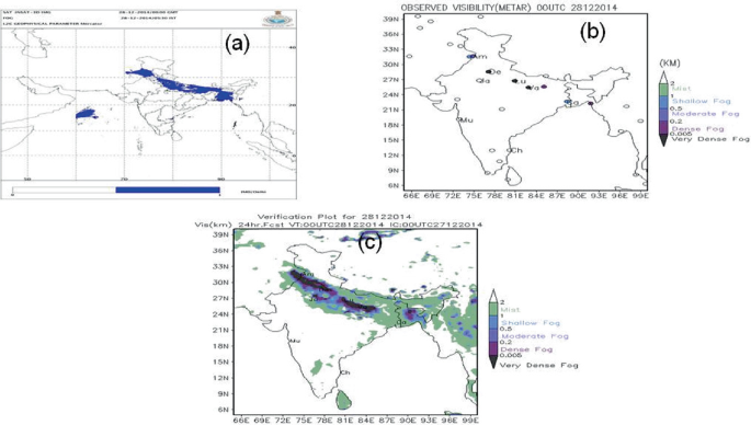 Three maps of India highlight the observed visibility and verification plot on 28, December 2014. The region below the Himalayas has a very dense fog below 0.005.